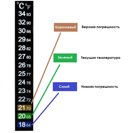 Термометр ЖК самоклеющийся для контроля процесса брожения в Улан-Удэ