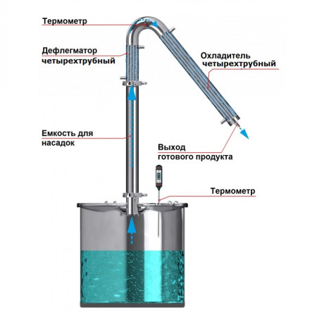 Alcohol mashine "Universal" 20/300 / t KLAMP 1.5 inches under the heating element в Улан-Удэ